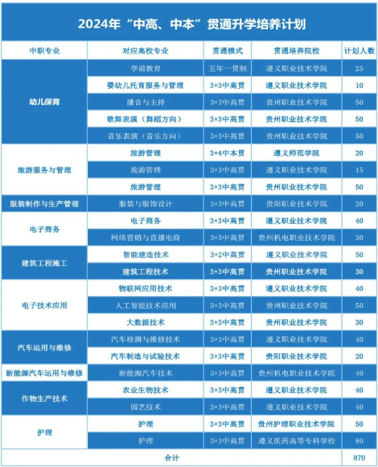遵義市播州區(qū)中等職業(yè)學校