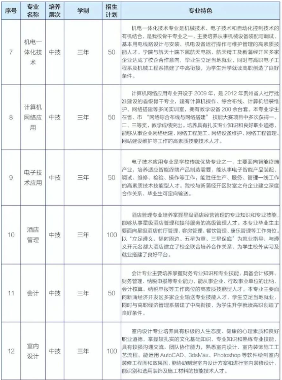 貴州航天技師學(xué)院