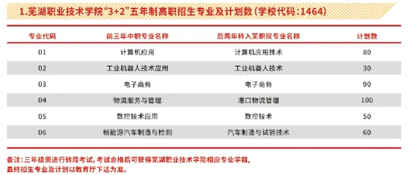 蕪湖科技工程學(xué)校