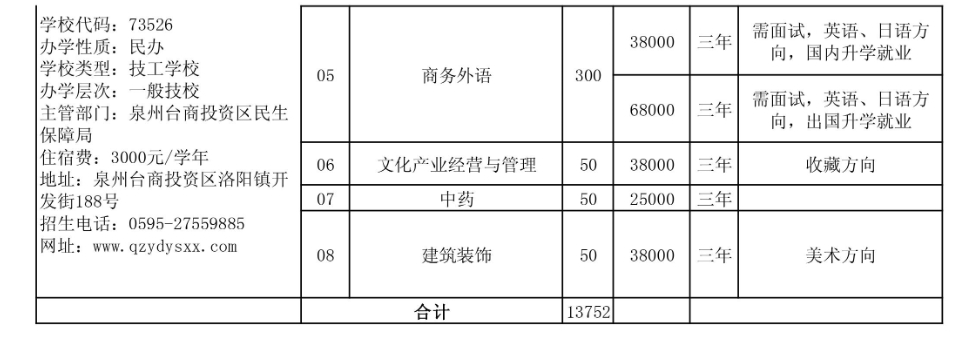 2024年泉州市技工院校(三年制)招生計劃