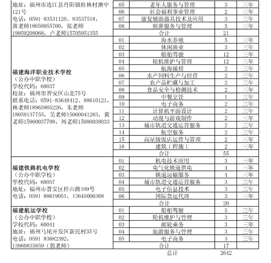 2024年省屬中職學校(三年制面向泉州招生計劃