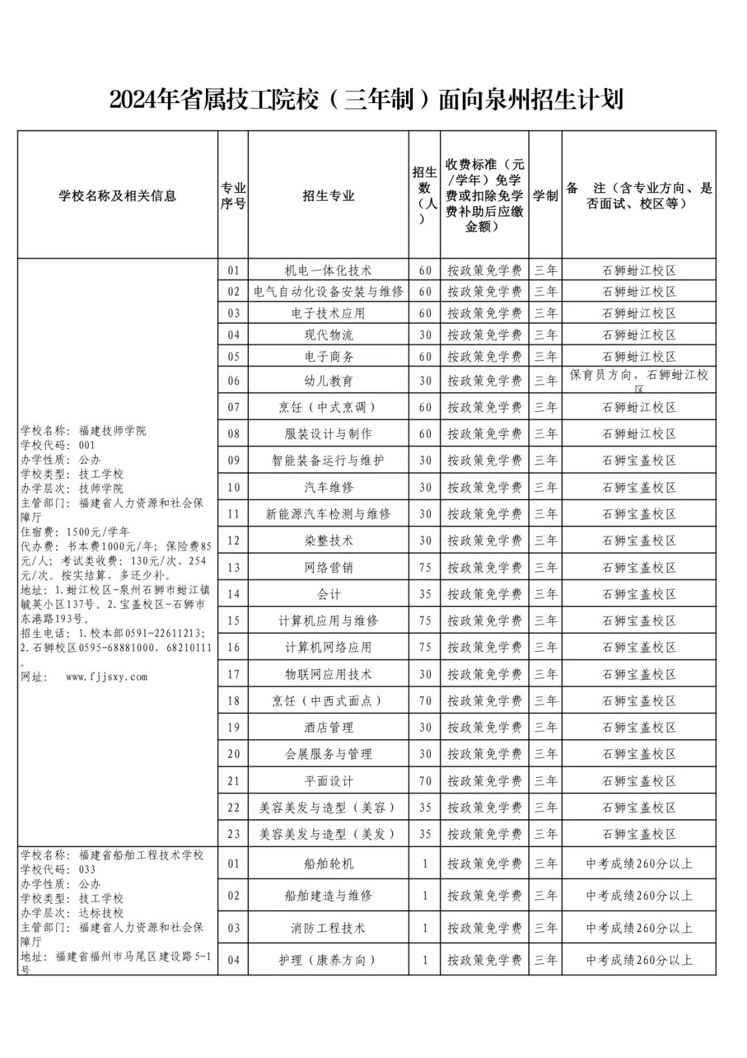 2024年省屬技工院校(三年制)面向泉州招生計劃