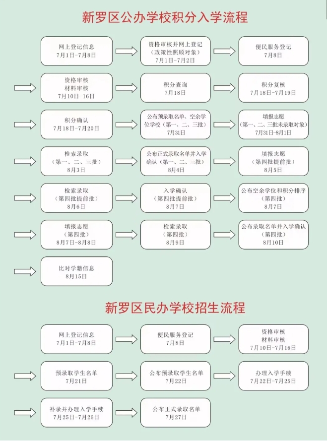 注意!2024年龍巖市新羅區(qū)義務(wù)教育階段新生入學(xué)指南來了→