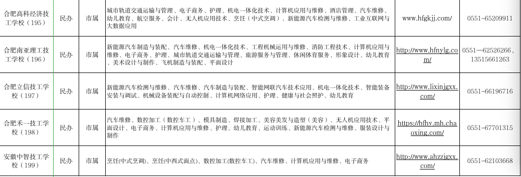合肥技工學(xué)校名單