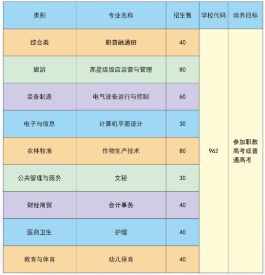 宣城旅游學(xué)校