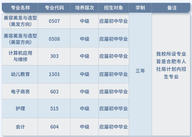 合肥當(dāng)代技工學(xué)校