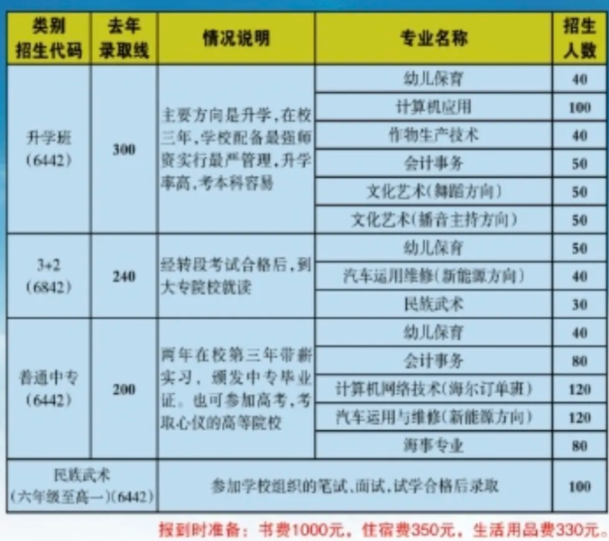 最新！滄縣職業(yè)技術(shù)教育中心2024年招生簡章出爐！