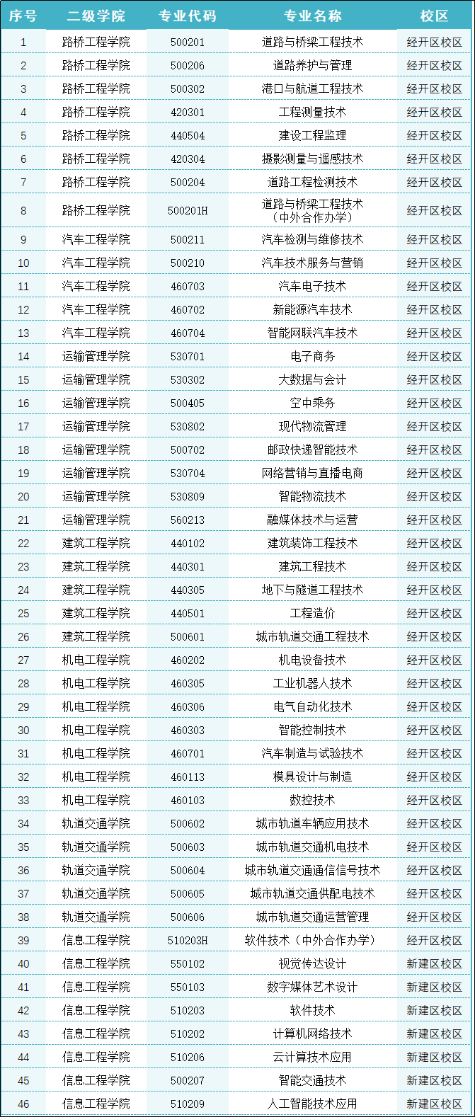 了解！江西交通職業(yè)技術(shù)學(xué)院2024年招生簡章