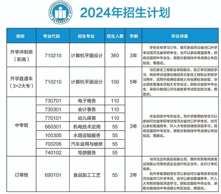 出爐！霸州市職成教育總校2024年招生簡章新發(fā)布！