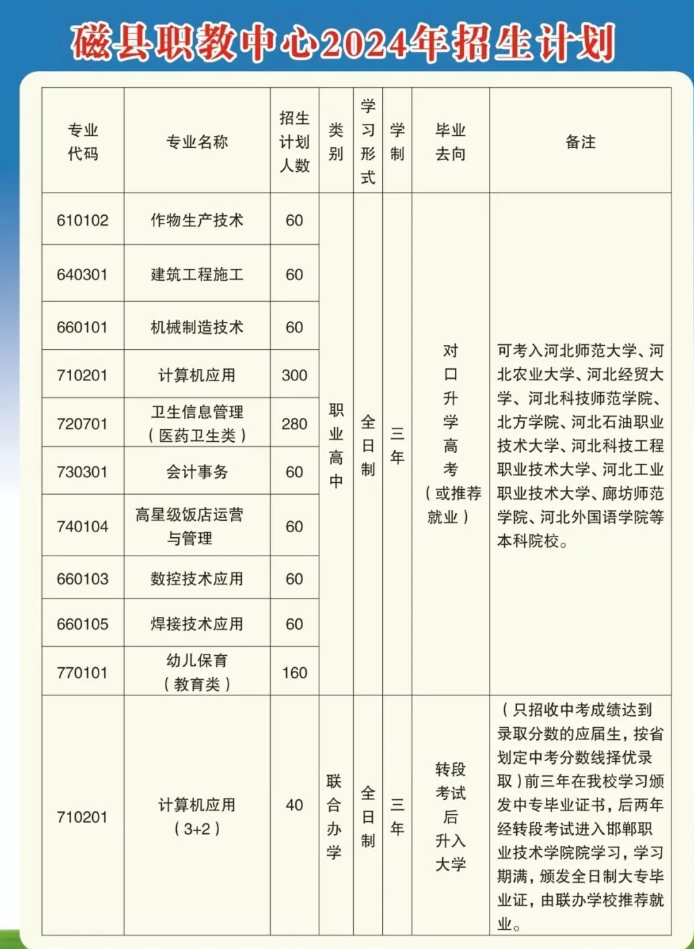 一文明晰！磁縣職業(yè)技術(shù)教育中心2024年招生簡章一覽！