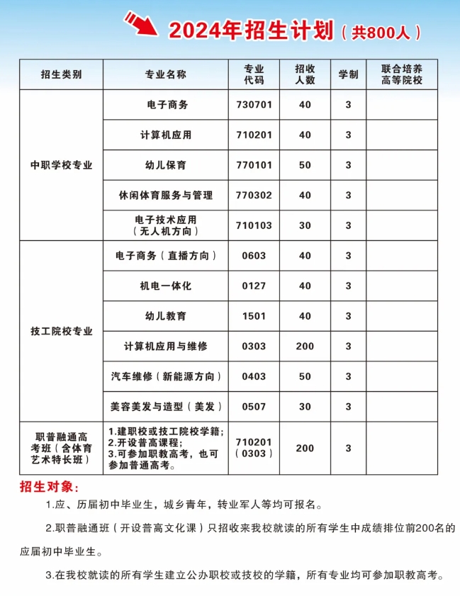 了解！江西金溪電子技工學(xué)校2024年招生簡章