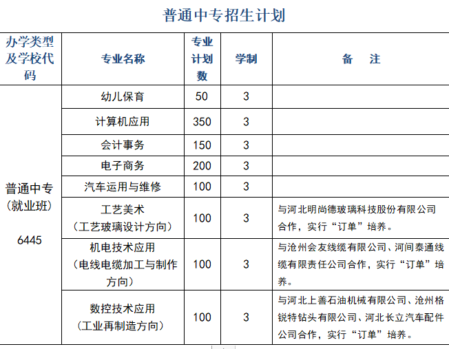 河間市職教中心2024年招生簡(jiǎn)章