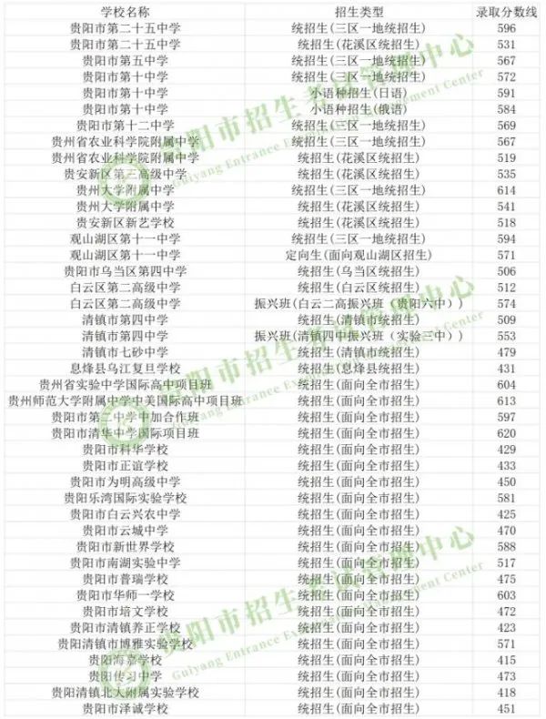 第二批次錄取分?jǐn)?shù)