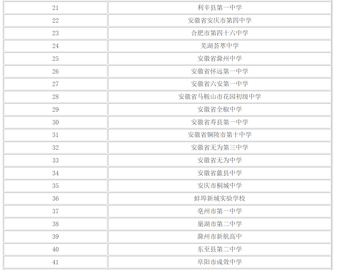 安徽高中學校排名