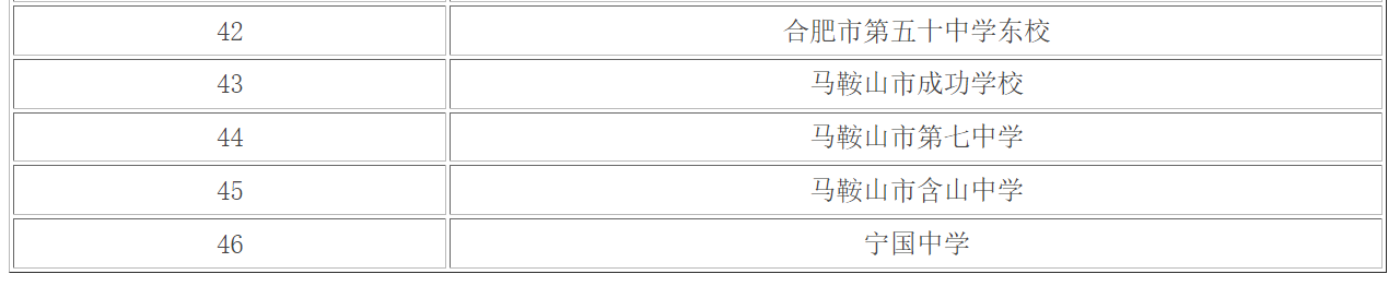 安徽高中排名學校
