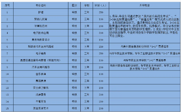 畢節(jié)同心農(nóng)工中等職業(yè)技術(shù)學(xué)校