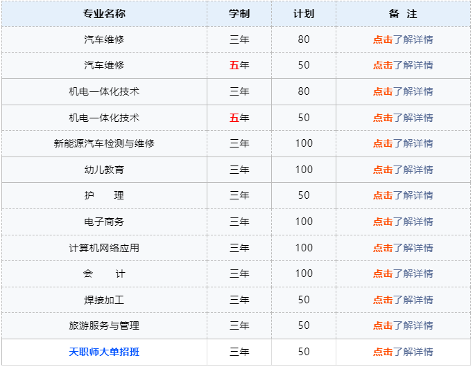 阜陽科貿(mào)技工學(xué)校