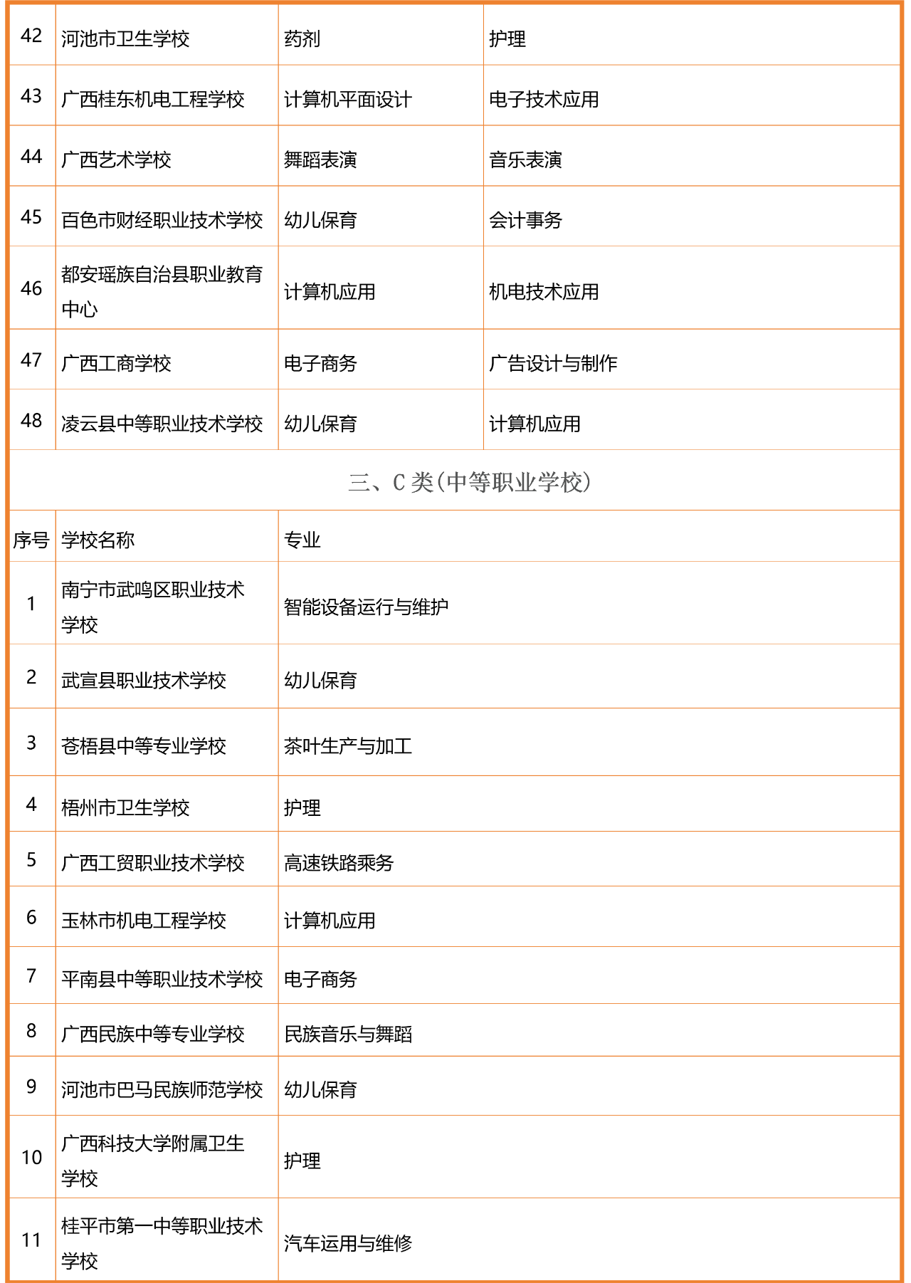 廣西優(yōu)質(zhì)中職學(xué)校和專業(yè)