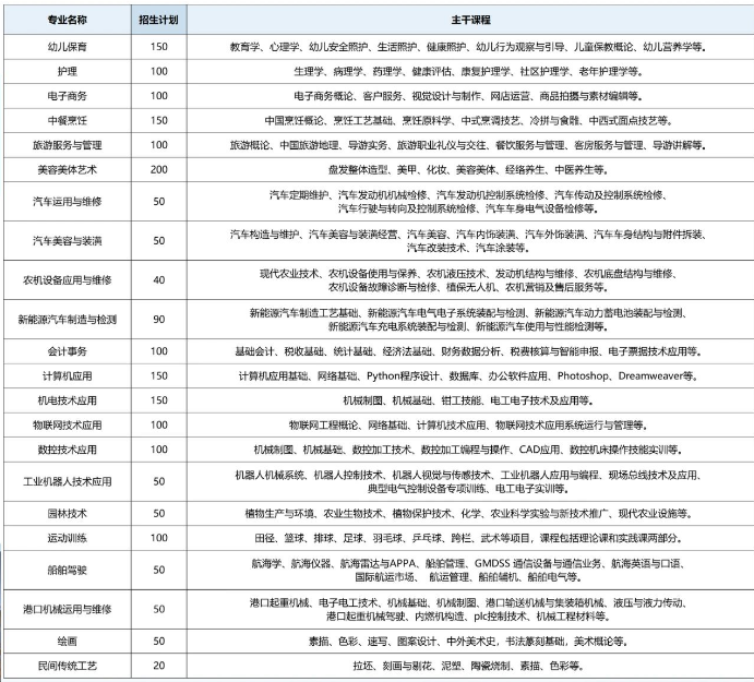 阜陽科技工程學(xué)校