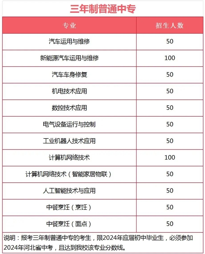 公布！保定市理工中等專業(yè)學(xué)校2024年招生簡章詳情！