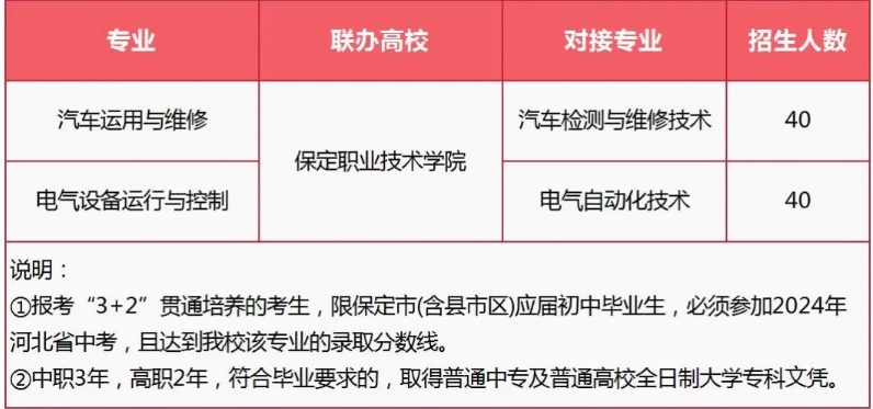 公布！保定市理工中等專業(yè)學(xué)校2024年招生簡章詳情！