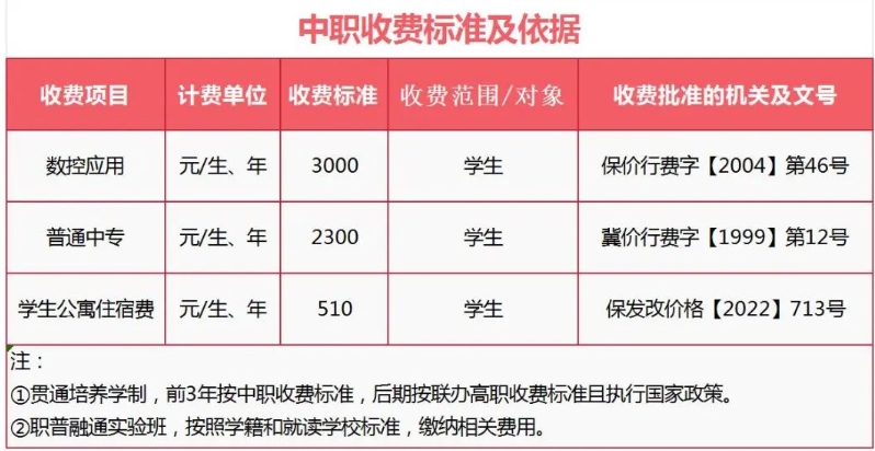 公布！保定市理工中等專業(yè)學(xué)校2024年招生簡章詳情！