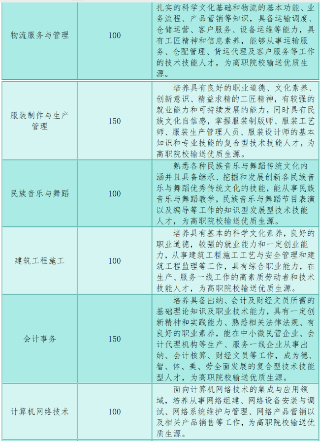 龍里縣中等職業(yè)學(xué)校