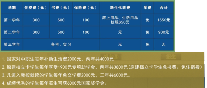 龍里縣中等職業(yè)學(xué)校