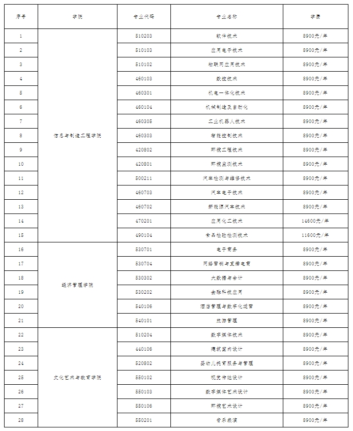 江西航空職業(yè)技術(shù)學(xué)院2024年招生簡(jiǎn)章