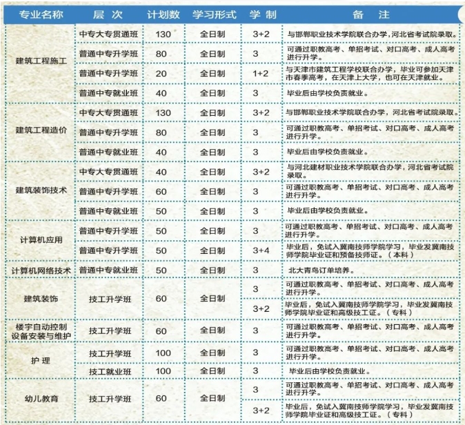 了解！邯鄲建筑工程中專學(xué)校2024年招生正在進(jìn)行！