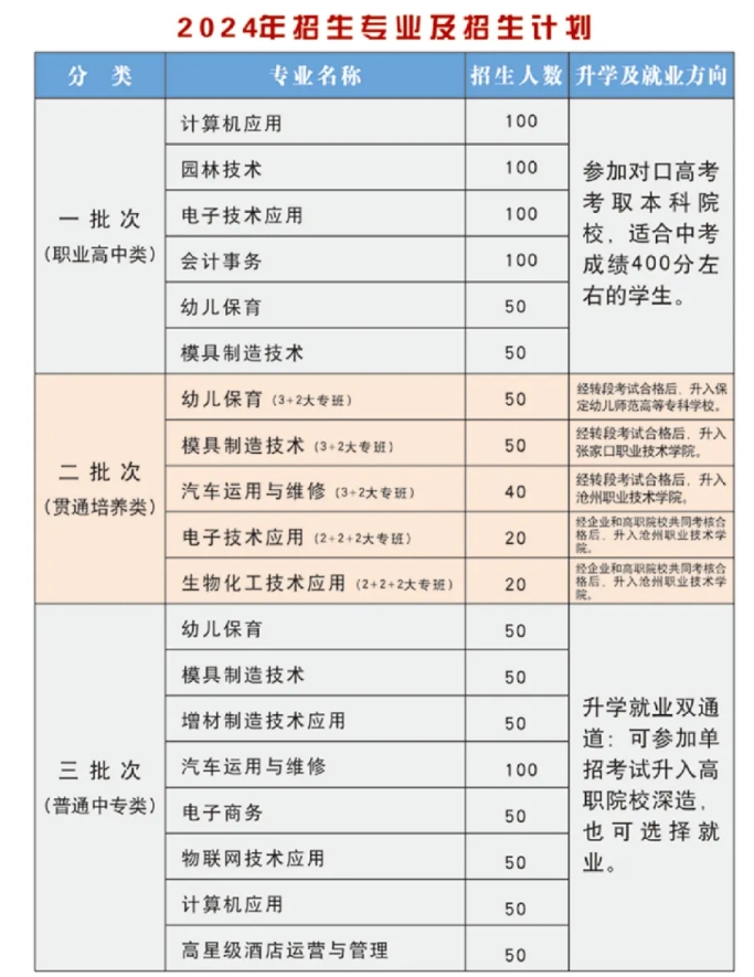 詳解！黃驊市職教中心2024年招生簡章最新發(fā)布！