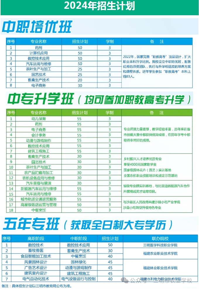 出爐！福建省三明市農(nóng)業(yè)學(xué)校2024年招生簡章大公開！