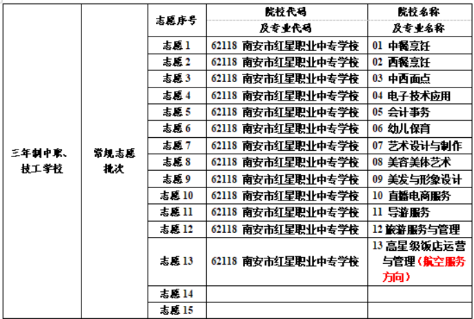 南安市紅星職業(yè)中專學(xué)校2024年志愿填報(bào)指南