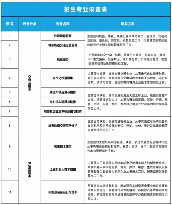 南昌向遠軌道技術(shù)學(xué)校2024年秋季招生簡章