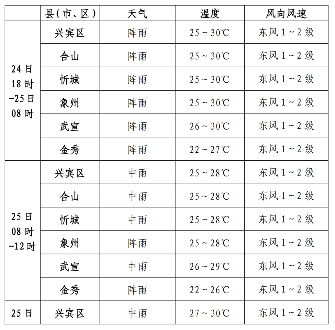 天氣預(yù)報(bào)