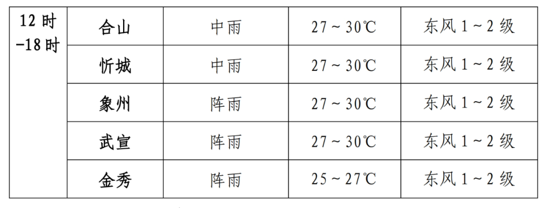 天氣預(yù)報(bào)