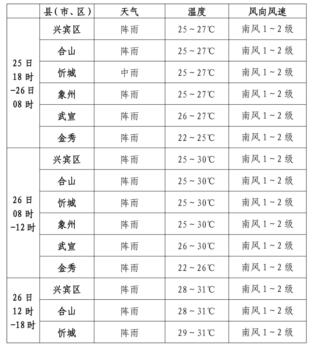 天氣預(yù)報(bào)