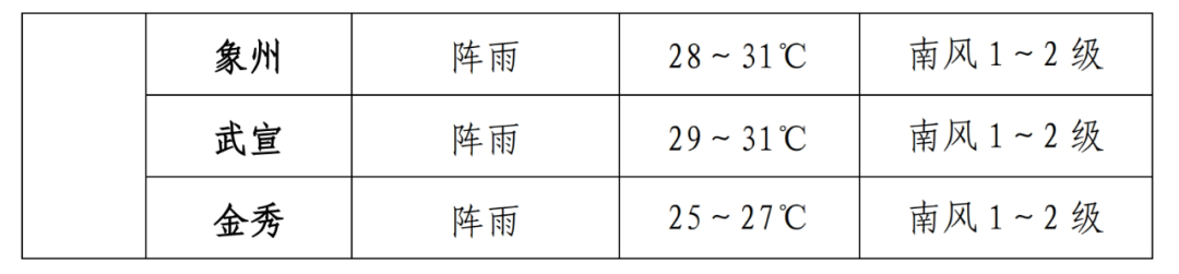 天氣預(yù)報(bào)