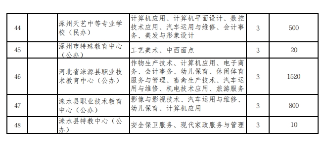 保定市中職學(xué)校名單.png