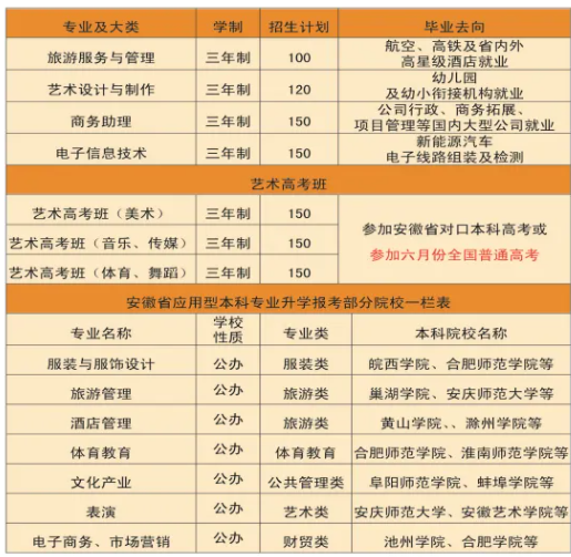 淮南文匯職業(yè)學校