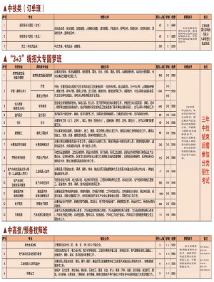 貴州鋁業(yè)技師學院
