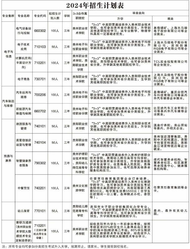 息烽縣中等職業(yè)學(xué)校