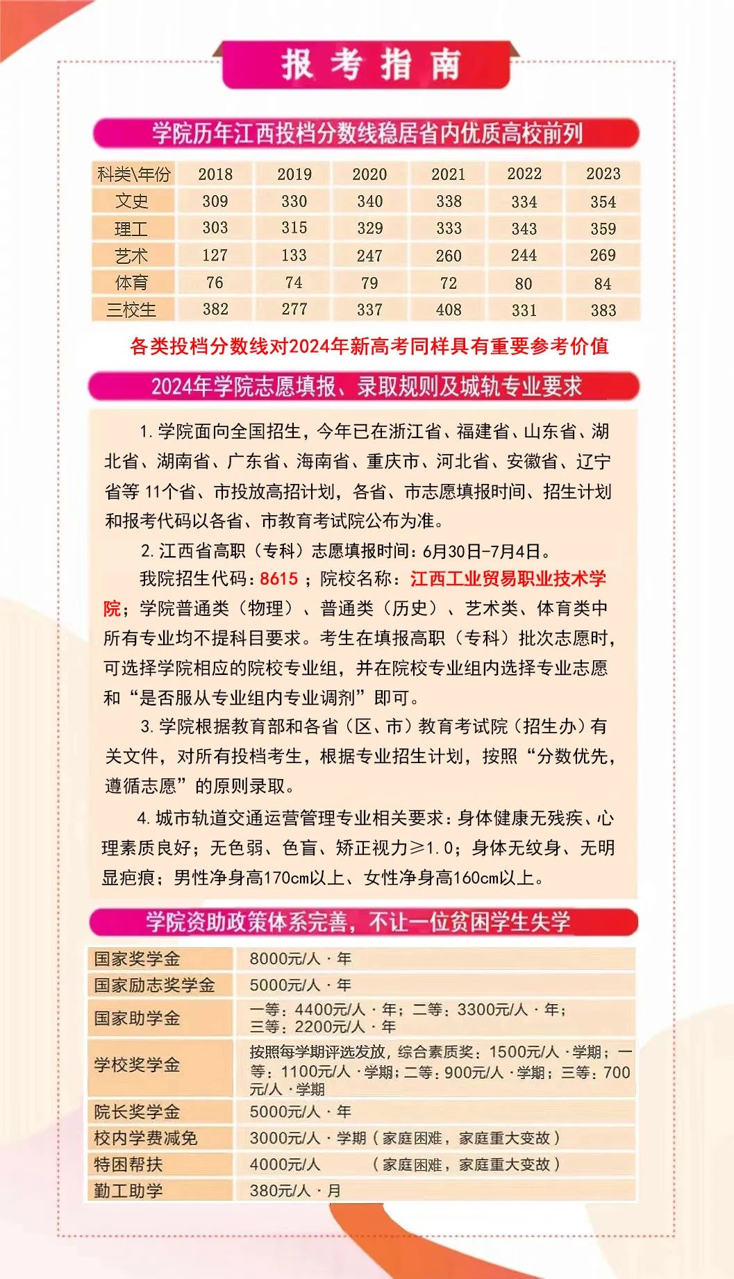 注意!江西工業(yè)貿(mào)易職業(yè)技術(shù)學(xué)院報名指南