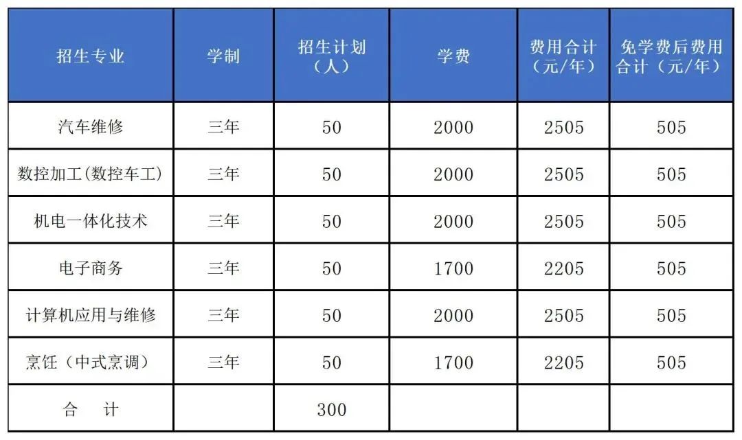 宜春市技術(shù)工人學(xué)校2023年中技招生專(zhuān)業(yè)計(jì)劃