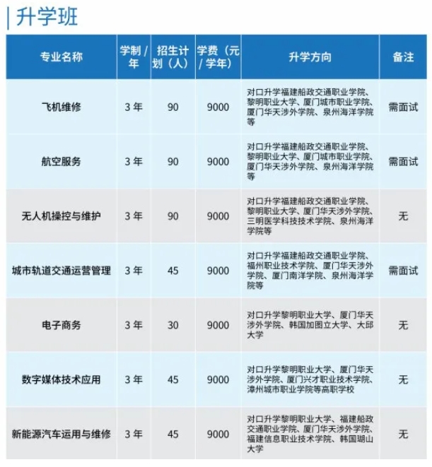 須知！三明市思凱蘭航空職業(yè)技術(shù)學(xué)校2024年招生簡(jiǎn)章來(lái)了！