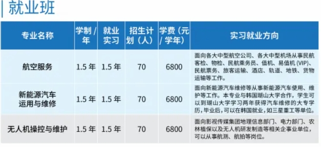 須知！三明市思凱蘭航空職業(yè)技術(shù)學(xué)校2024年招生簡(jiǎn)章來(lái)了！