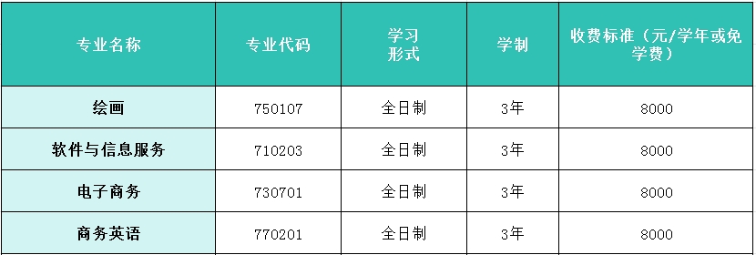關(guān)注！三明市南華職業(yè)學(xué)校2024年招生專(zhuān)業(yè)有哪些？