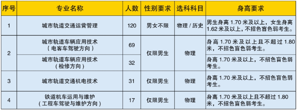 2024河北軌道運(yùn)輸職業(yè)技術(shù)學(xué)院招生簡(jiǎn)章