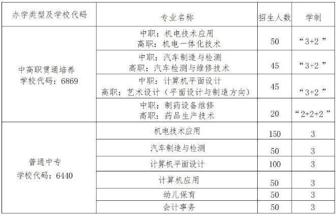 中捷職業(yè)技術(shù)學校2024招生簡章
