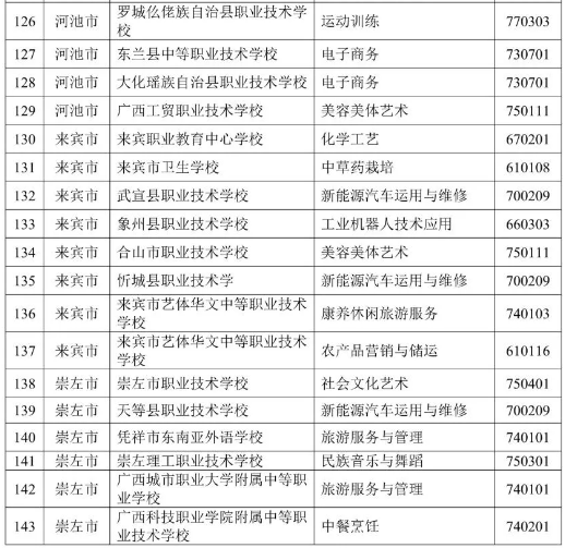 廣西中職學(xué)校